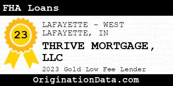 THRIVE MORTGAGE FHA Loans gold