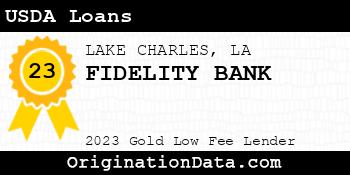 FIDELITY BANK USDA Loans gold