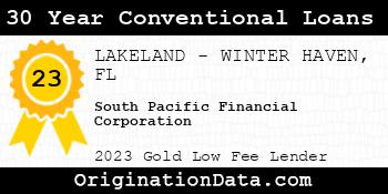 South Pacific Financial Corporation 30 Year Conventional Loans gold