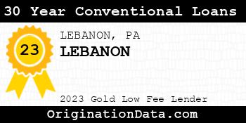 LEBANON 30 Year Conventional Loans gold