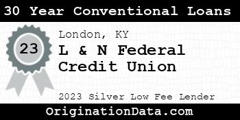 L & N Federal Credit Union 30 Year Conventional Loans silver