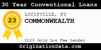 COMMONWEALTH 30 Year Conventional Loans gold