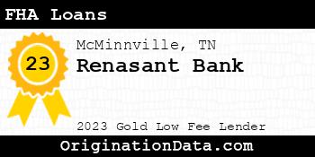 Renasant Bank FHA Loans gold