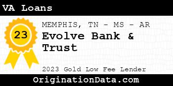 Evolve Bank & Trust VA Loans gold