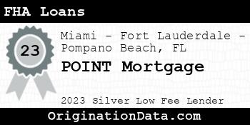 POINT Mortgage FHA Loans silver