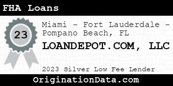 LOANDEPOT.COM FHA Loans silver