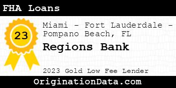 Regions Bank FHA Loans gold
