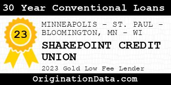 SHAREPOINT CREDIT UNION 30 Year Conventional Loans gold