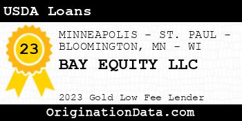 BAY EQUITY USDA Loans gold