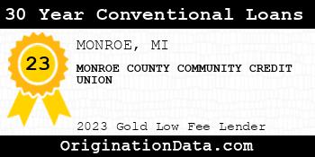 MONROE COUNTY COMMUNITY CREDIT UNION 30 Year Conventional Loans gold