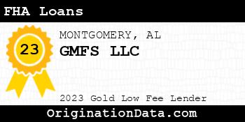 GMFS FHA Loans gold