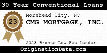 CMG MORTGAGE 30 Year Conventional Loans bronze