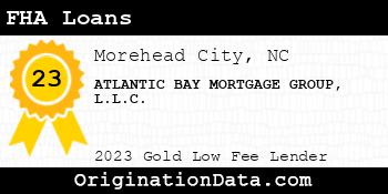 ATLANTIC BAY MORTGAGE GROUP FHA Loans gold