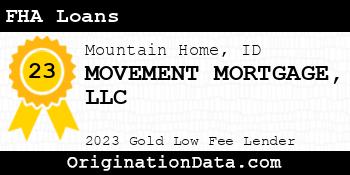 MOVEMENT MORTGAGE FHA Loans gold