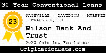 Wilson Bank And Trust 30 Year Conventional Loans gold