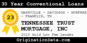 TENNESSEE TRUST MORTGAGE INC 30 Year Conventional Loans gold