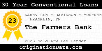 The Farmers Bank 30 Year Conventional Loans gold