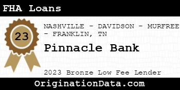 Pinnacle Bank FHA Loans bronze