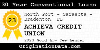 ACHIEVA CREDIT UNION 30 Year Conventional Loans gold
