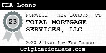 TOTAL MORTGAGE SERVICES FHA Loans silver