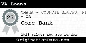 Core Bank VA Loans silver