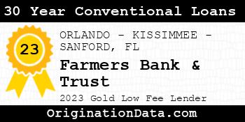 Farmers Bank & Trust 30 Year Conventional Loans gold