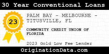 COMMUNITY CREDIT UNION OF FLORIDA 30 Year Conventional Loans gold