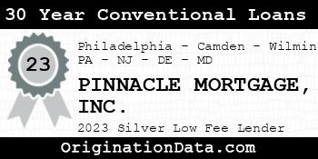 PINNACLE MORTGAGE 30 Year Conventional Loans silver