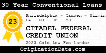 CITADEL FEDERAL CREDIT UNION 30 Year Conventional Loans gold