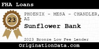 Sunflower Bank FHA Loans bronze