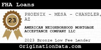 AMERICAN NEIGHBORHOOD MORTGAGE ACCEPTANCE COMPANY FHA Loans bronze