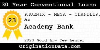 Academy Bank 30 Year Conventional Loans gold