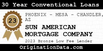 SUN AMERICAN MORTGAGE COMPANY 30 Year Conventional Loans bronze