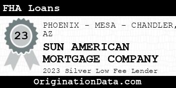 SUN AMERICAN MORTGAGE COMPANY FHA Loans silver