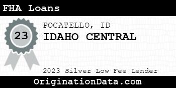 IDAHO CENTRAL FHA Loans silver