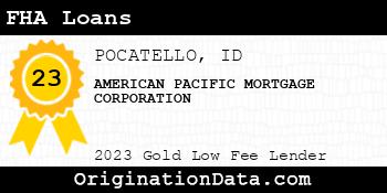 AMERICAN PACIFIC MORTGAGE CORPORATION FHA Loans gold