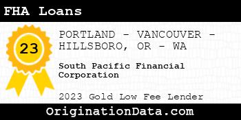 South Pacific Financial Corporation FHA Loans gold