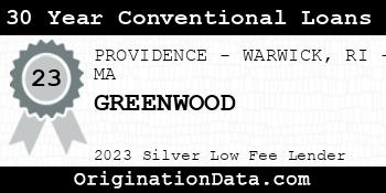 GREENWOOD 30 Year Conventional Loans silver