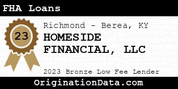 HOMESIDE FINANCIAL FHA Loans bronze