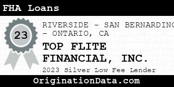 TOP FLITE FINANCIAL FHA Loans silver