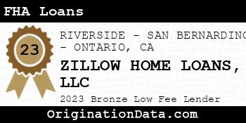 ZILLOW HOME LOANS FHA Loans bronze