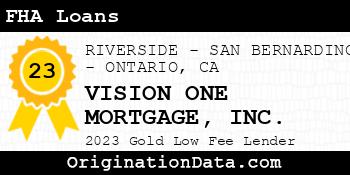 VISION ONE MORTGAGE FHA Loans gold