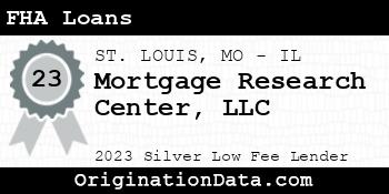 Mortgage Research Center FHA Loans silver