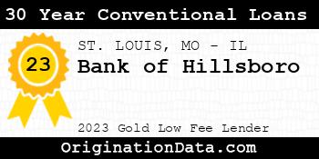 Bank of Hillsboro 30 Year Conventional Loans gold