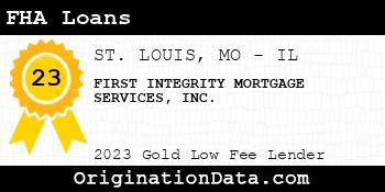 FIRST INTEGRITY MORTGAGE SERVICES FHA Loans gold