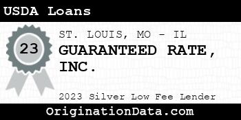 GUARANTEED RATE USDA Loans silver