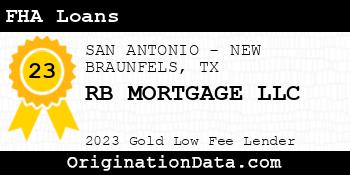 RB MORTGAGE FHA Loans gold