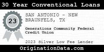 Generations Community Federal Credit Union 30 Year Conventional Loans silver