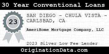 AmeriHome Mortgage Company 30 Year Conventional Loans silver
