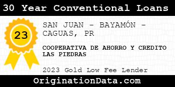 COOPERATIVA DE AHORRO Y CREDITO LAS PIEDRAS 30 Year Conventional Loans gold